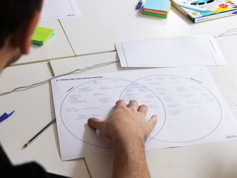 Brand Communication Strategy - Summer Course - IED Milano